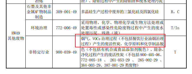 官網新聞：吸附VOCs的活性炭是否一定為危廢？違法處置要承擔何責？